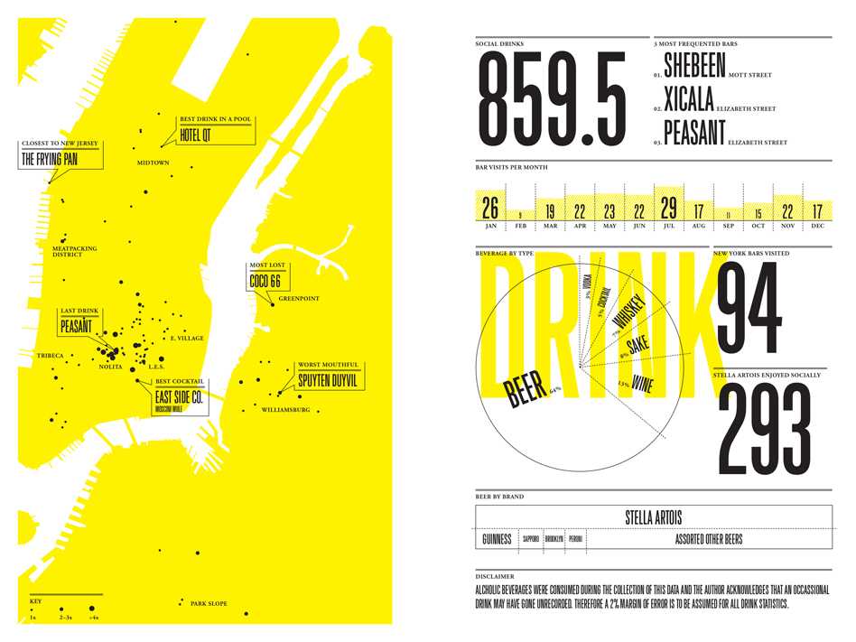 Bildnummer 35 des aktuellen Abschnitts von Feltron Annual Report - Cartographical Experiments von Cosentino Deutschland