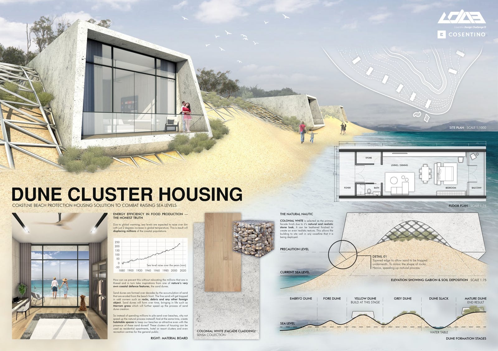CDC 13 - Dune Cluster Housing
