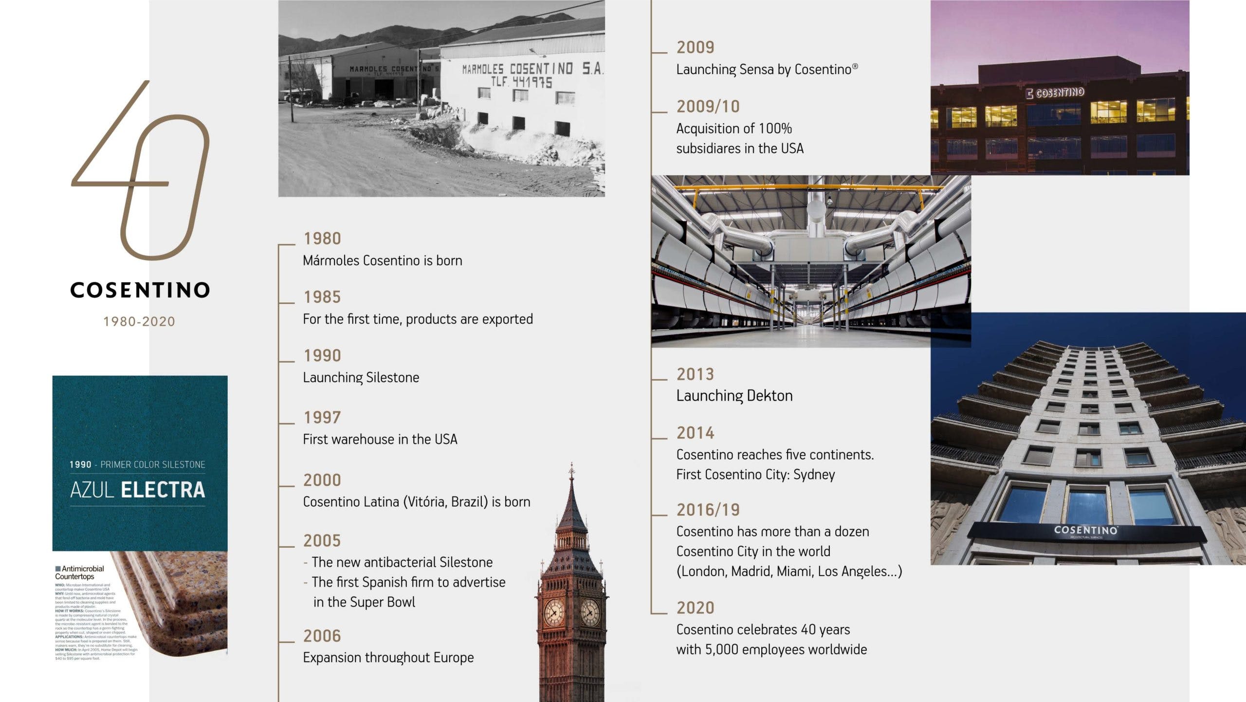 Image 34 of Timeline Cosentino 40 anniversary ENG scaled 1 in Cosentino, 40 years of international growth and expansion - Cosentino